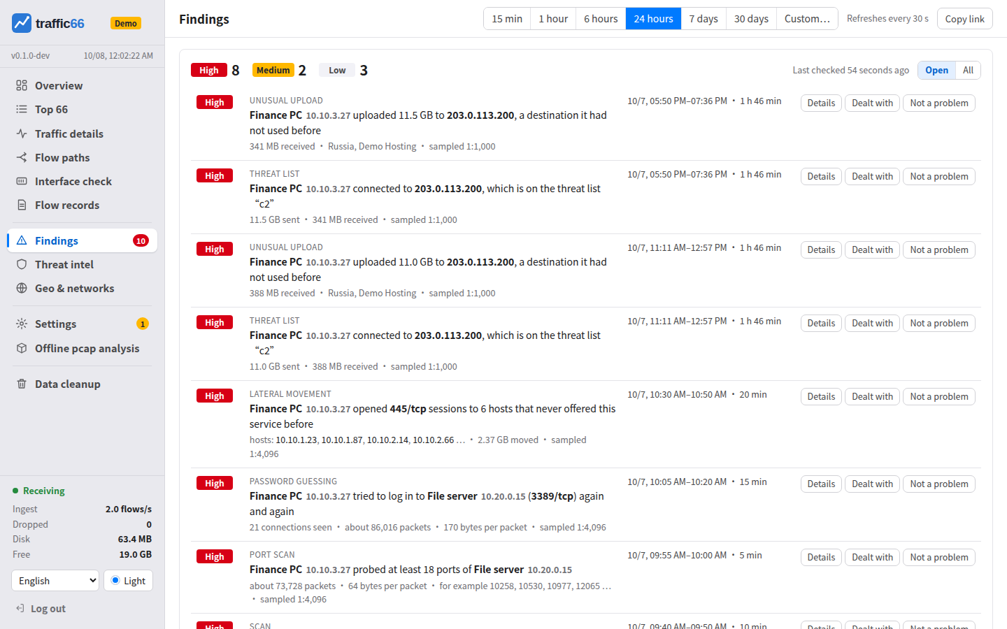 Findings: every step of an attack, found through 1:4096 sFlow sampling