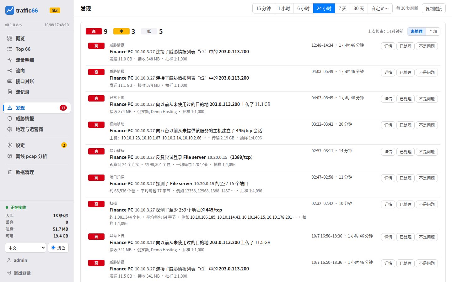 发现：一次攻击的每一步，按严重程度排列